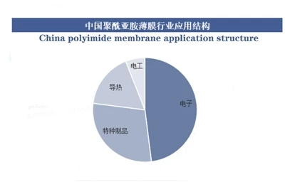 Analisis Trend Pembangunan Industri Filem Polyimide China pada tahun 2025